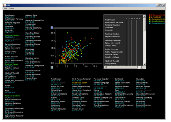 A screenshot of a black screen with white and blue text alongside a graph chart with multicolored dots.
